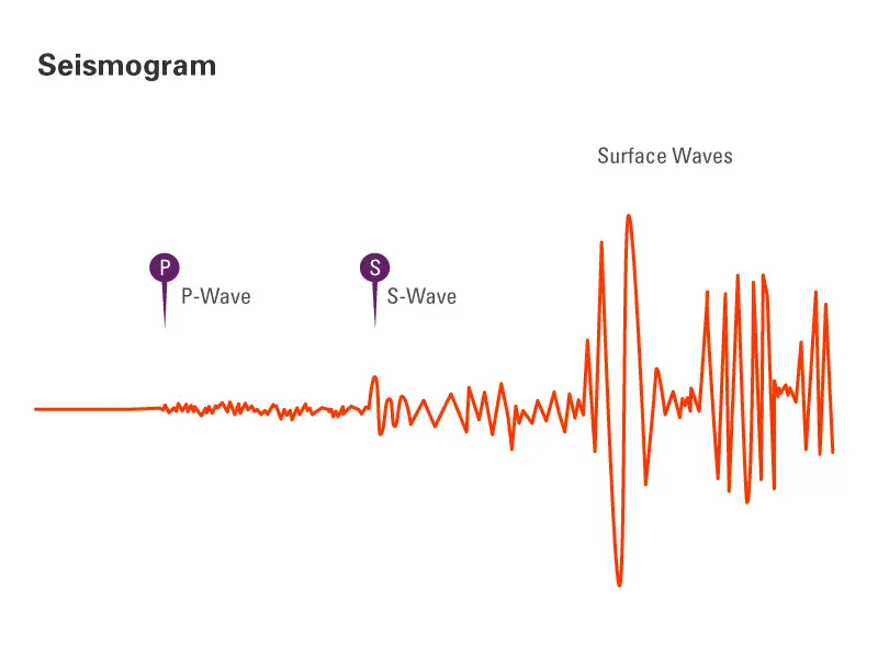 കോഴിക്കോട് മുതുകാട് ഭൂചലനമെന്ന് സംശയം, ഭൂമിക്കടിയില്‍ നിന്ന് ശബ്ദം