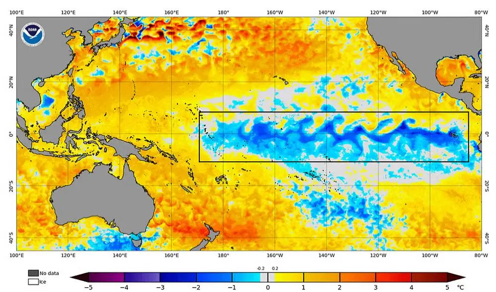 എൽ നിനോ അവസ്ഥകൾ തിരിച്ചു വരുന്നു, ലോകത്തെ കാലാവസ്ഥകൾ മാറും, ഇന്ത്യയിൽ മഴ കുറയും, വരൾച്ചയ്ക്ക് കാരണമാകും