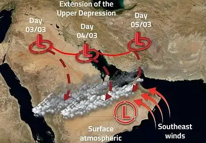 യുഎഇയിൽ ശക്തമായ തണുത്ത തരംഗം വരുന്നു, മാർച്ച് 4 മുതൽ മഴയും കാറ്റും ശക്തമാകും