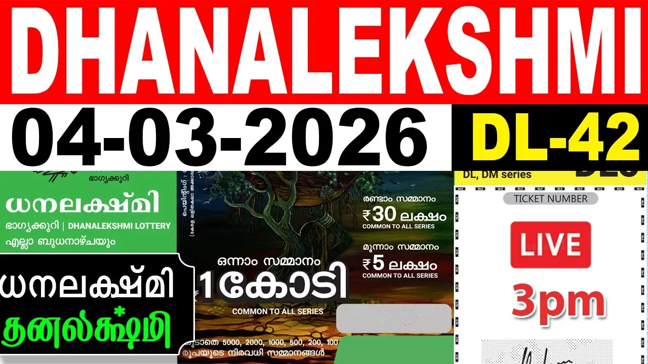 Kerala Dhana Lakshmi Lottery DL-42 Result 04/03/26:  ഒന്നാം സമ്മാനം DU 274794 Live Check Winning Numbers & Prize List