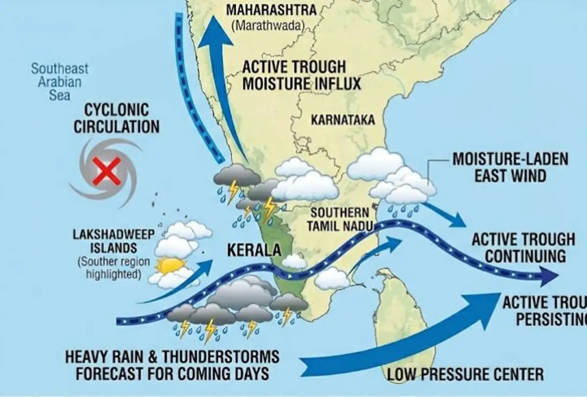 പുതിയ ന്യൂനമർദ്ദത്തിന്റെ സ്വാധീനം; ഈർപ്പക്കാറ്റ് ശക്തമാകുന്നു, അടുത്ത ദിവസങ്ങളിൽ കേരളത്തിൽ ശക്തമായ മഴ സാധ്യത