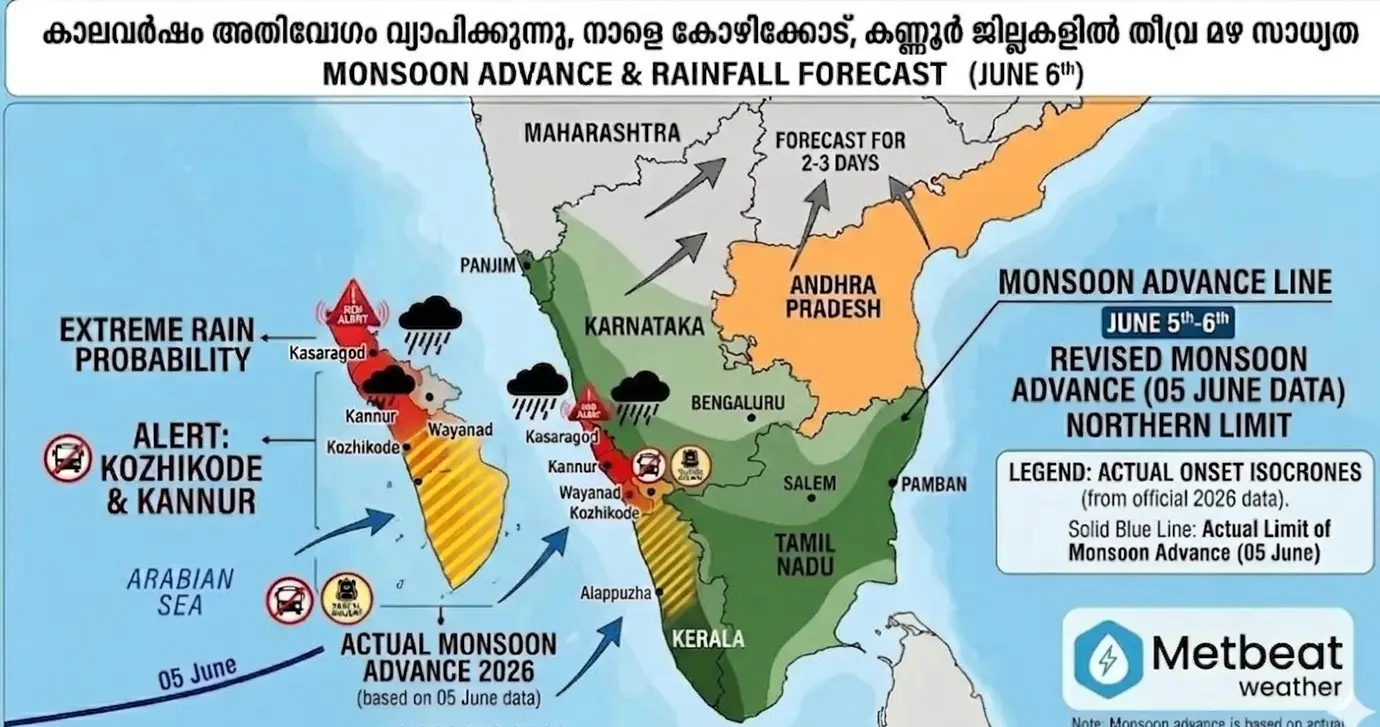 കാലവര്‍ഷം അതിവേഗം വ്യാപിക്കുന്നു, നാളെ കോഴിക്കോട്, കണ്ണൂര്‍ ജില്ലകളില്‍ തീവ്ര മഴ സാധ്യത