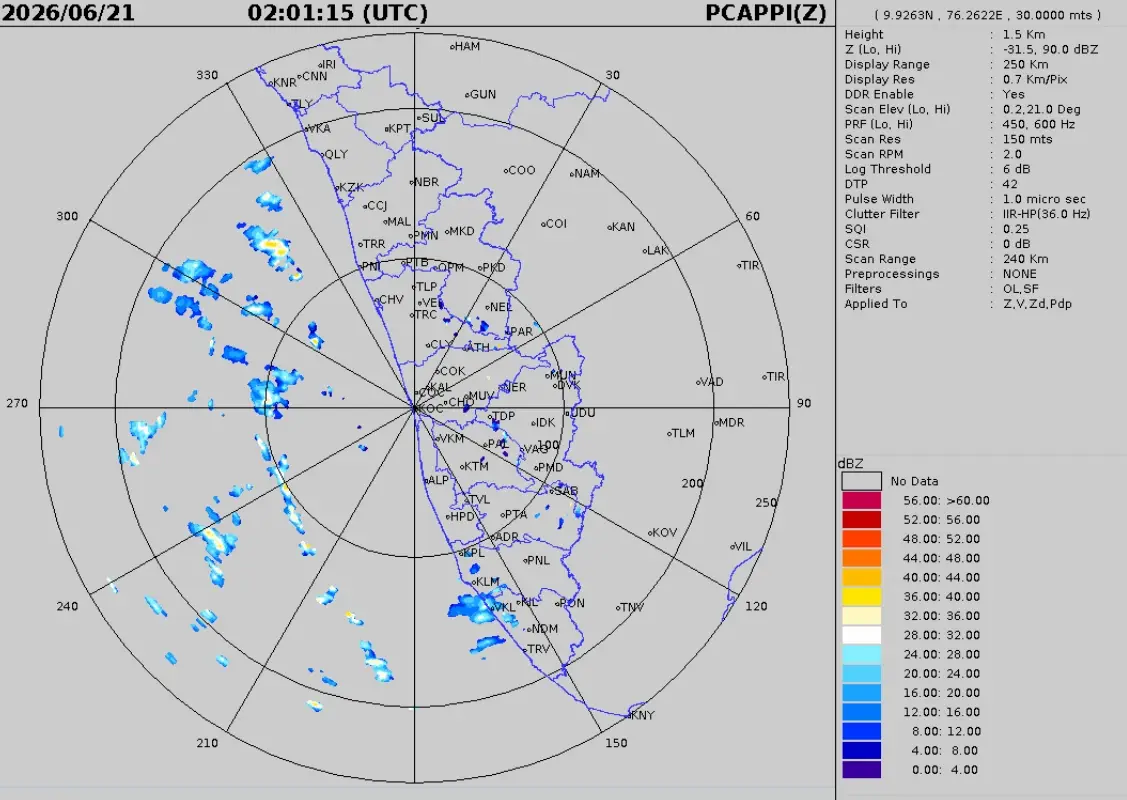 Kerala Weather Weekly Update 21/06/26 : ഇന്ന് രാത്രി മുതൽ മഴ സാധ്യത, കാലവർഷം തിരികെയെത്തുന്നു
