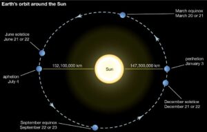 Equinox